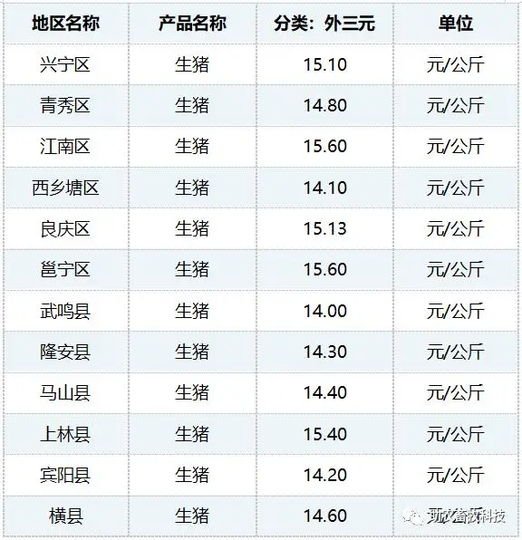 致富经做蛋鸡养殖_养殖蛋鸡挣钱吗_致富养殖做蛋鸡好吗