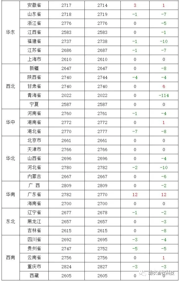 养殖蛋鸡挣钱吗_致富经做蛋鸡养殖_致富养殖做蛋鸡好吗