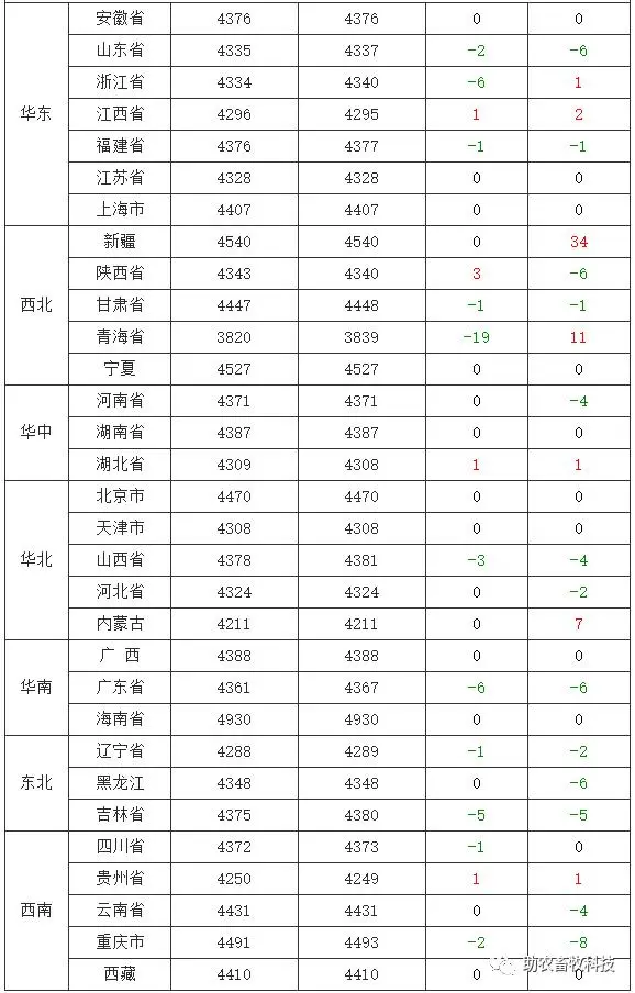 养殖蛋鸡挣钱吗_致富经做蛋鸡养殖_致富养殖做蛋鸡好吗