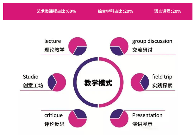 洛杉矶学院排名_洛杉矶的college_洛杉矶优质学院分享经验