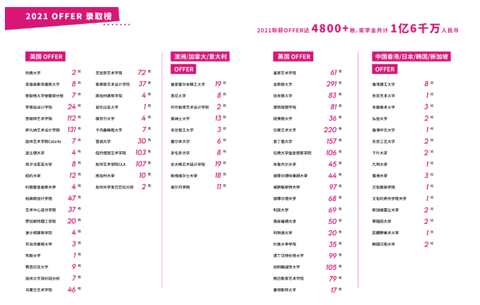 洛杉矶优质学院分享经验_洛杉矶学院排名_洛杉矶的college