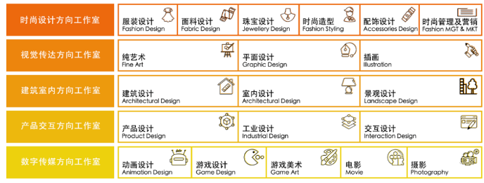 洛杉矶优质学院分享经验_洛杉矶的college_洛杉矶学院排名