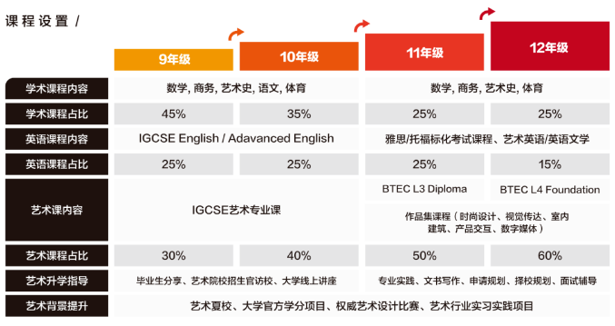 洛杉矶学院排名_洛杉矶的college_洛杉矶优质学院分享经验