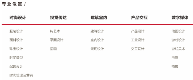 洛杉矶优质学院分享经验_洛杉矶的college_洛杉矶学院排名