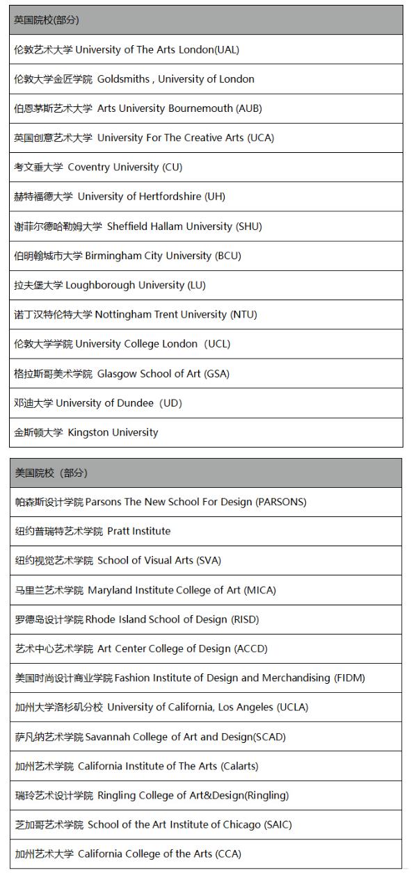 洛杉矶优质学院分享经验_洛杉矶学院排名_洛杉矶的college