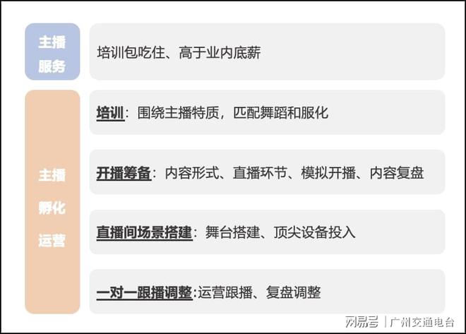 诚聘优质主播_招主播有无经验均可_急聘优质主播有无经验均可