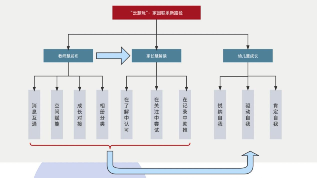 典型案例经验材料_优质服务典型经验案例分享_典型案例经验总结