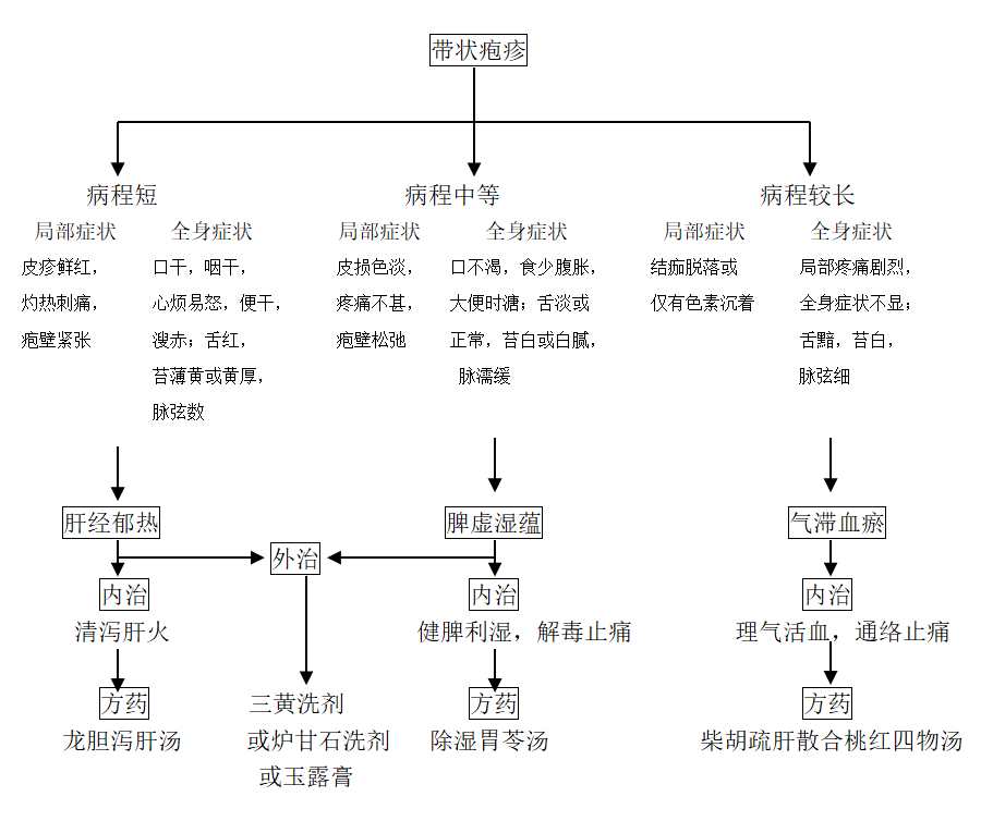 中医秘方全书_中医秘方大全书籍_中医秘方经验集锦优质推荐