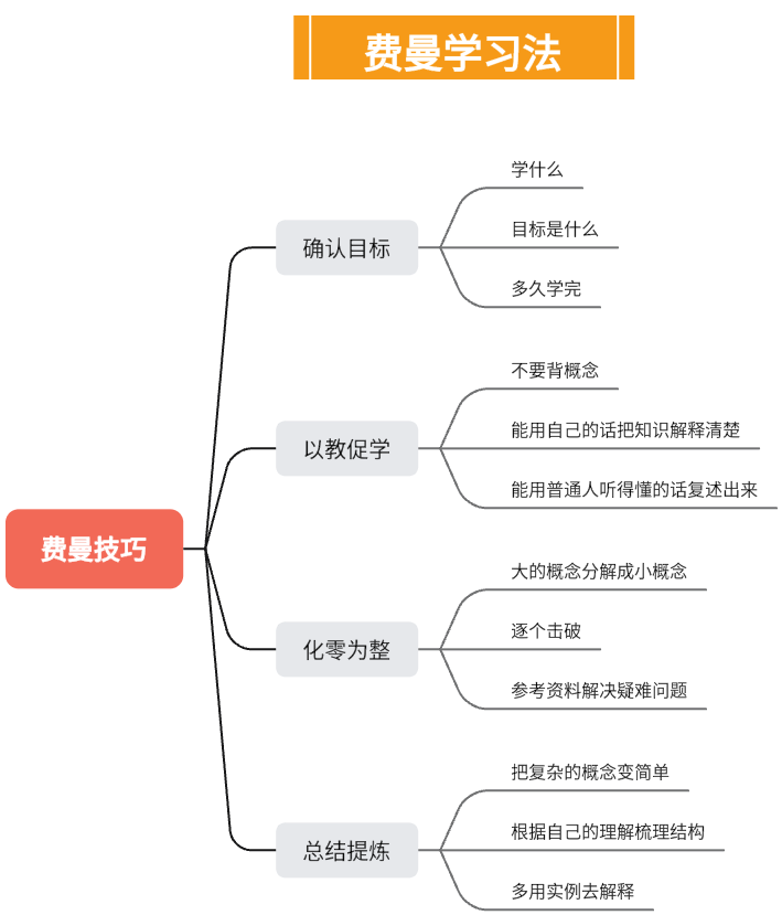 费曼学习法