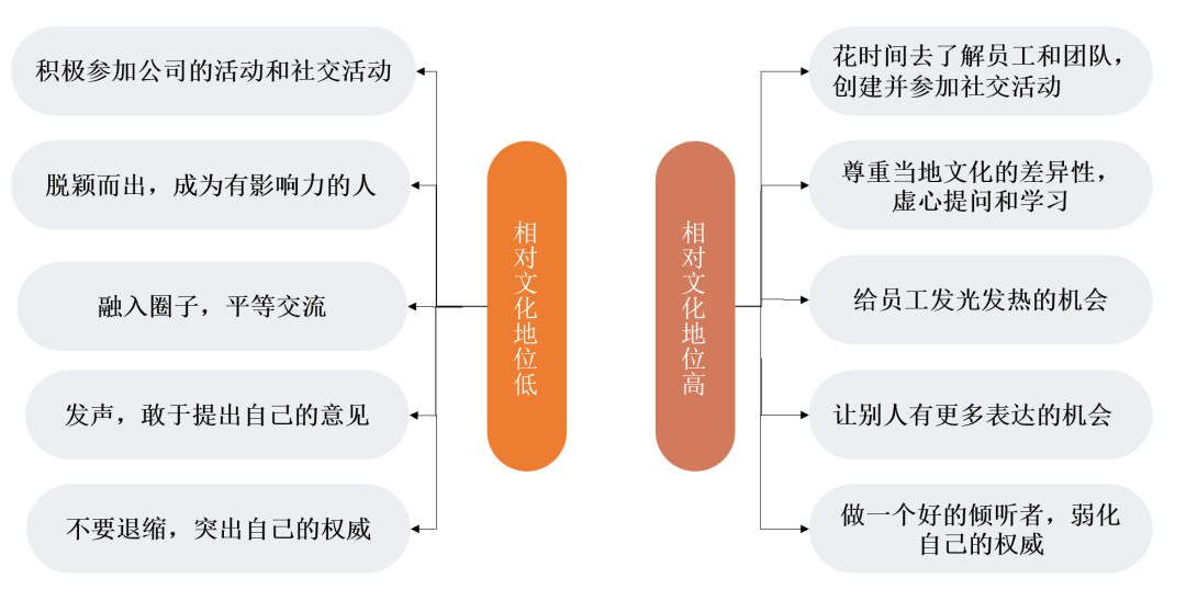 优质回答的经验和策略_策略优质回答经验怎么写_策略优质回答经验的问题