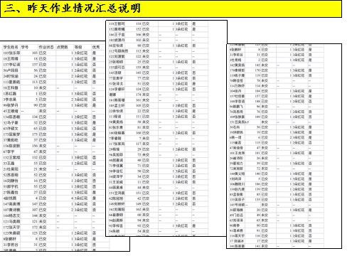 优质课老师经验分享稿_优质课总结发言稿_优质课个人经验材料写什么