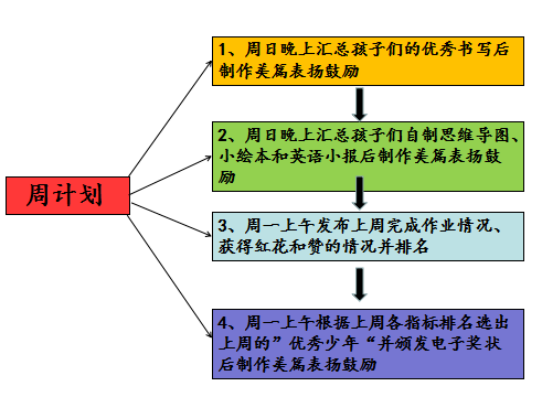 优质课老师经验分享稿_优质课总结发言稿_优质课个人经验材料写什么