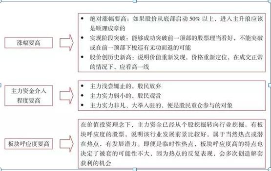 公司经验优势_优质公司如何选取经验_选取优质经验公司的标准