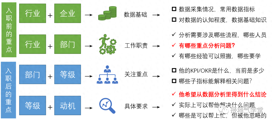 数据人，如何把自己“包装”成行业专家？