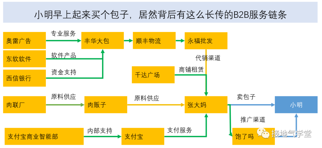 大数据优质经验介绍_优质经验介绍数据大赛怎么写_经验和数据哪个重要