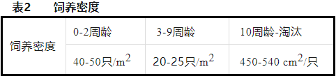 养殖鸡技术产蛋量排名_养殖鸡技术产蛋率多少_产蛋鸡养殖技术