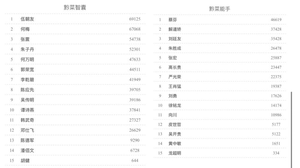 2020贵州种植什么赚钱_贵州农村种植业致富项目_贵州种植致富名人