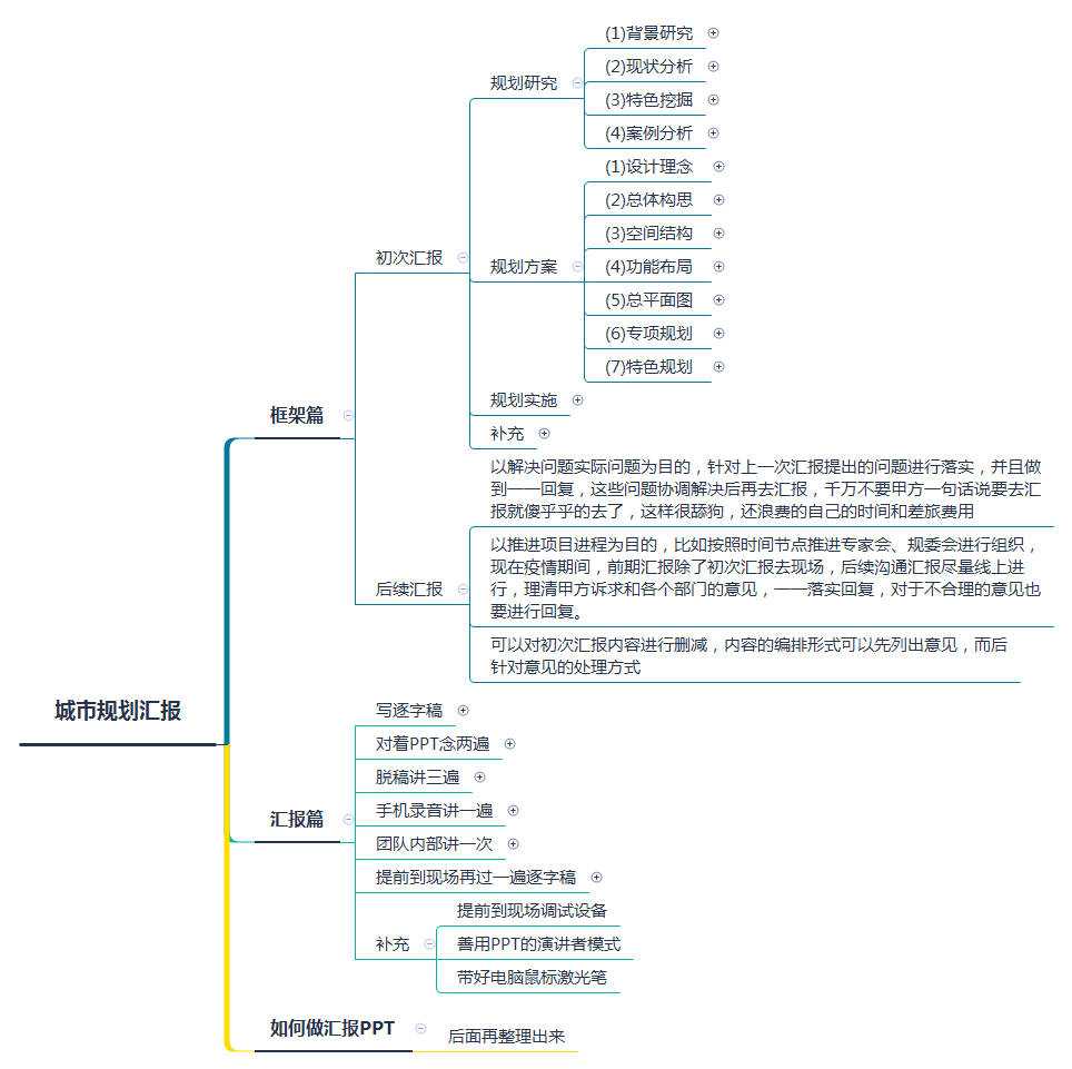 借鉴优质规划经验的成语_借鉴优质规划经验_借鉴优质规划经验的例子