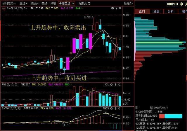 致富经养殖狗_养殖坎高犬的致富经_致富经土狗养殖技术