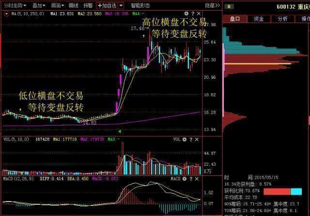 致富经土狗养殖技术_养殖坎高犬的致富经_致富经养殖狗