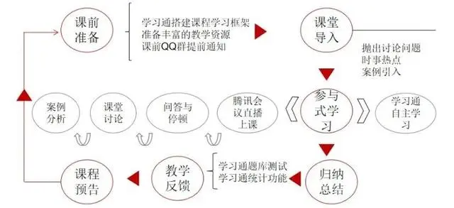 电教优质课学习经验_电教优质课课例特点_电教优质课怎么讲