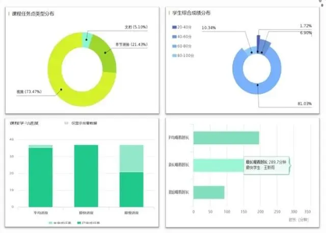 电教优质课学习经验_电教优质课课例特点_电教优质课怎么讲