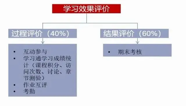 电教优质课学习经验_电教优质课课例特点_电教优质课怎么讲