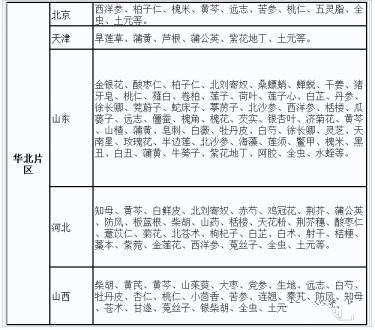 农村种什么赚钱_农村种植致富项目