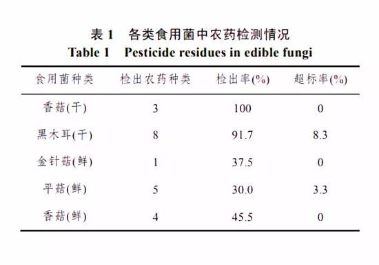 致富经黑木耳种植视频_黑木耳种植成本及利润_种植黑木耳技术