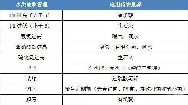 龙虾养殖技术教程_澳州小龙虾养殖技术_龙虾养殖技术