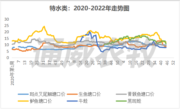 南方草鱼养殖技术视频_草鱼养殖技术视频高清_草鱼养殖视频教程