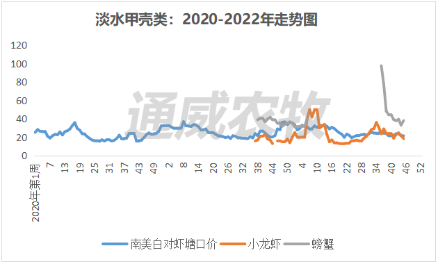 草鱼养殖视频教程_草鱼养殖技术视频高清_南方草鱼养殖技术视频