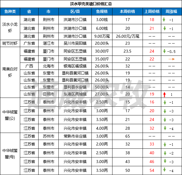 南方草鱼养殖技术视频_草鱼养殖技术视频高清_草鱼养殖视频教程