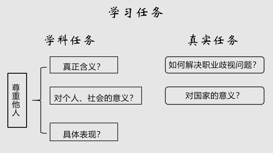 提升初中道德与法治“教学评一致性”的教学设计策略研究