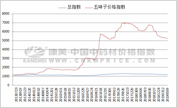 如何种植五味子_五味子栽培与种植技术_栽培种植五味子技术要点