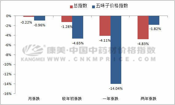 如何种植五味子_五味子栽培与种植技术_栽培种植五味子技术要点