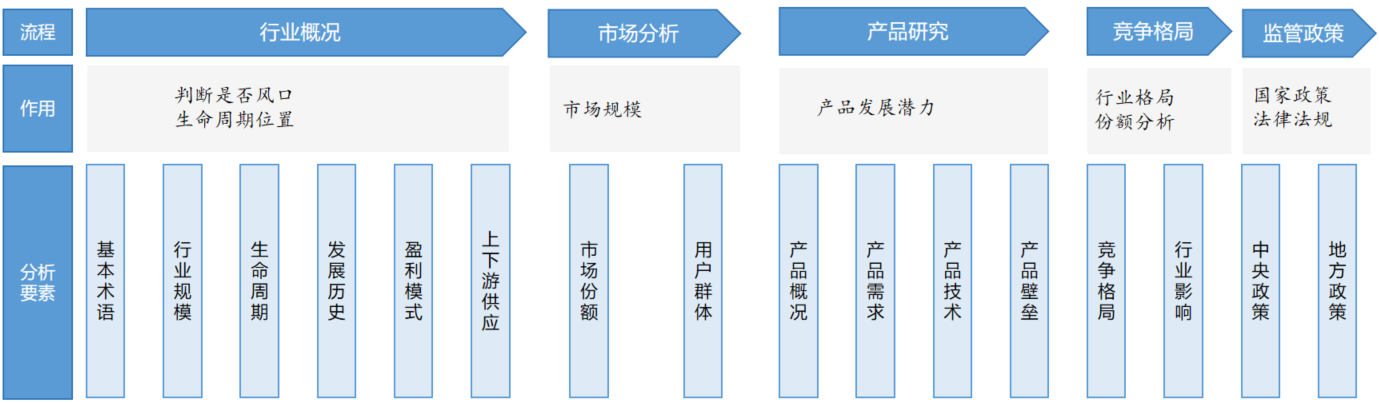 鉴定优质经验项目的意义_鉴定优质经验项目怎么写_如何鉴定优质项目经验