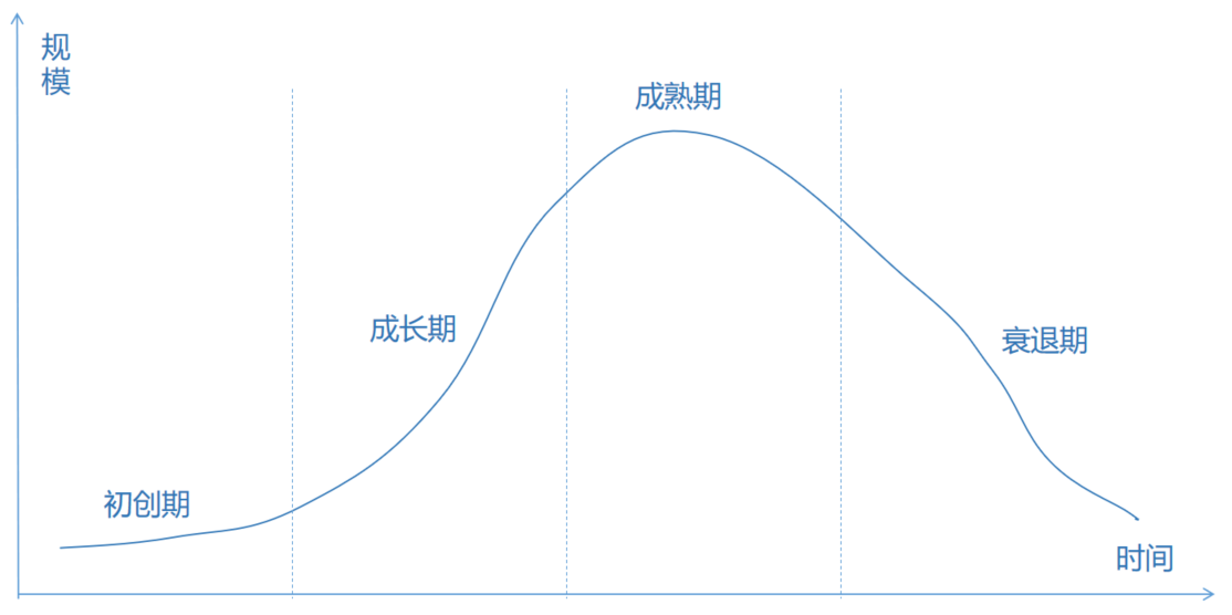 鉴定优质经验项目的意义_如何鉴定优质项目经验_鉴定优质经验项目怎么写