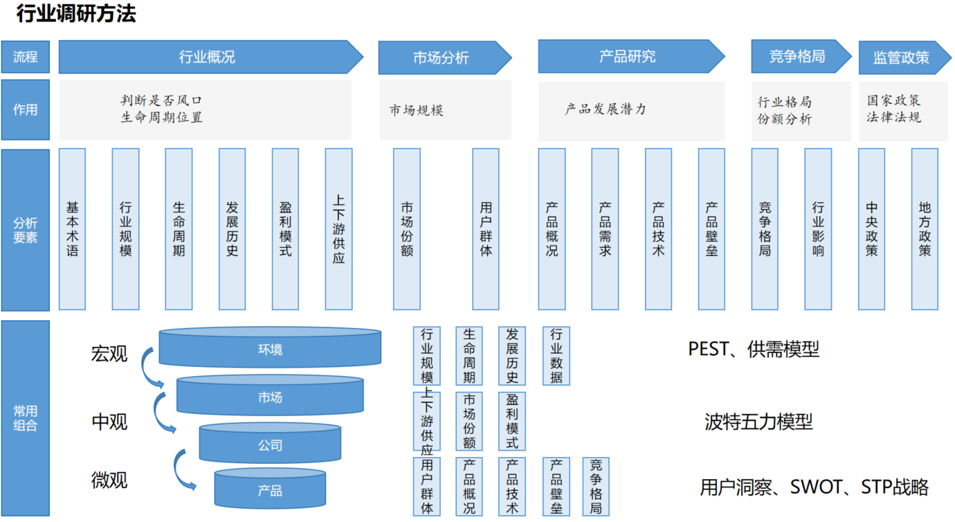 如何鉴定优质项目经验_鉴定优质经验项目的意义_鉴定优质经验项目怎么写