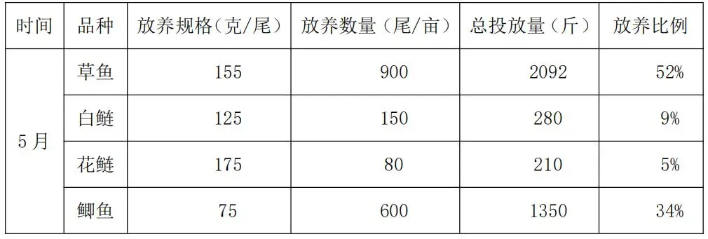 海南草鱼苗_草鱼海南养殖致富_致富海南养殖草鱼图片