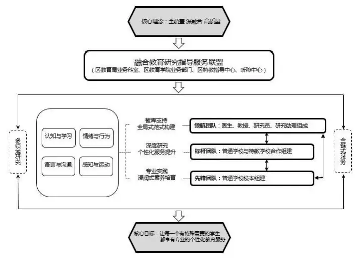 典型案例优质经验服务总结_优质服务典型经验材料_优质服务典型经验案例