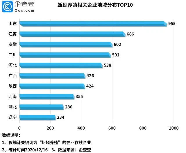 致富养殖蚯蚓怎么样_养蚯蚓致富经_养殖蚯蚓的致富