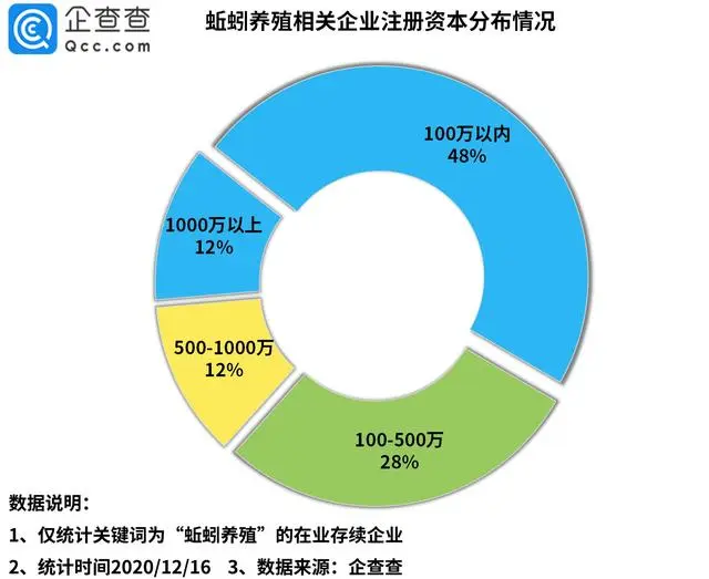 养蚯蚓致富经_致富养殖蚯蚓怎么样_养殖蚯蚓的致富