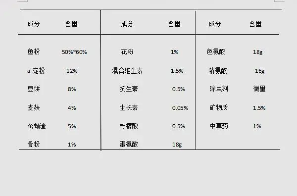 大鲵养殖技术的人_养殖大鲵技术人员名单_大鲵养殖户