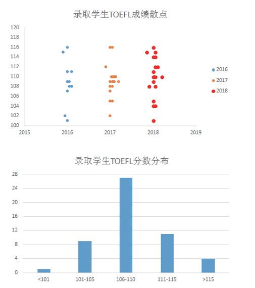 洛杉矶学院排名_洛杉矶优质学院分享经验_洛杉矶的college