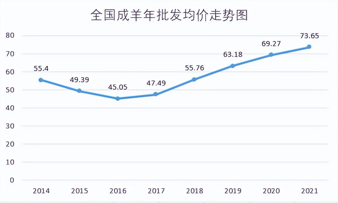 致富经湖羊养殖_湖羊养殖致富案例_致富经cctv7视频养湖羊