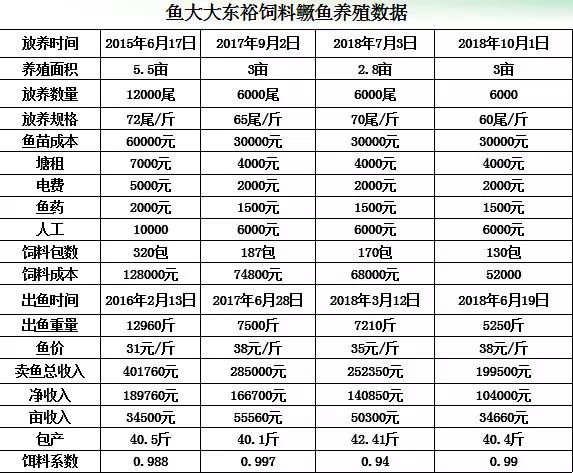 桂鱼养殖致富经_致富养殖桂鱼图片_致富养殖桂鱼怎么样