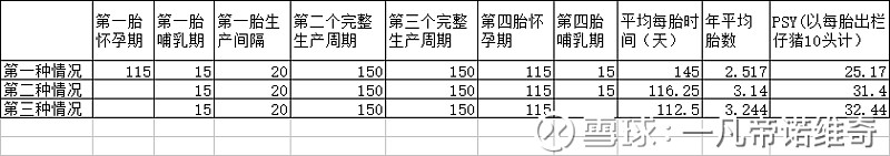 多重视角看养猪之四：PSY