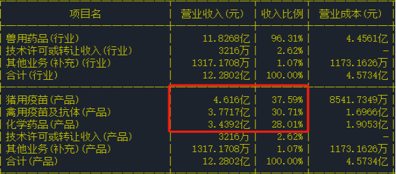 禽类养殖技术_养殖禽类技术规范_家禽养殖技术书