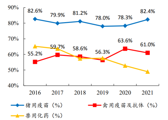 养殖禽类技术规范_家禽养殖技术书_禽类养殖技术